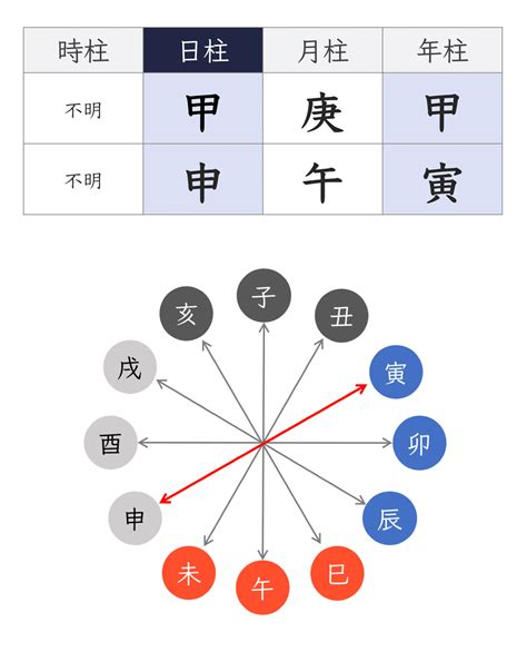 年柱 納音|四柱推命用語「納音」の意味と種類を知る 